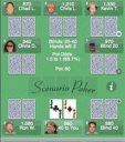 Scenario Poker