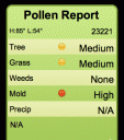 Pollen Report