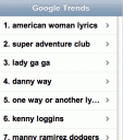 Google Trends Twitter