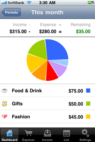 Expense Tracking (KozNote)