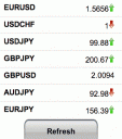 Forex Price Feed