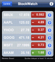 StockWatch