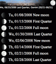 Kais Moon Phases