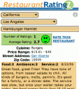 Restaurant Ratingz
