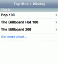 Top Billboard Music
