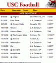 USC 2008 Football