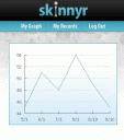 Skinnyr Weight Graph