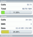 Phone Usage