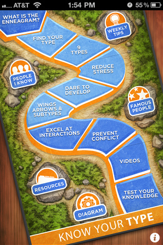 Know Your Type: The Personality Mapping System