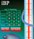 iBP Blood Pressure