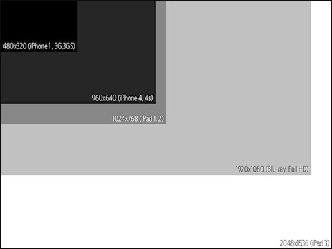 iPad 3 resolutions vs other Mac products