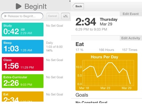 BeginIt iPhone app review