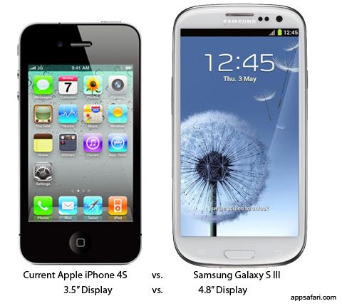 iPhone 3.5 Inch Screen vs. Samsung Galaxy S III 4.8 Inch Screen