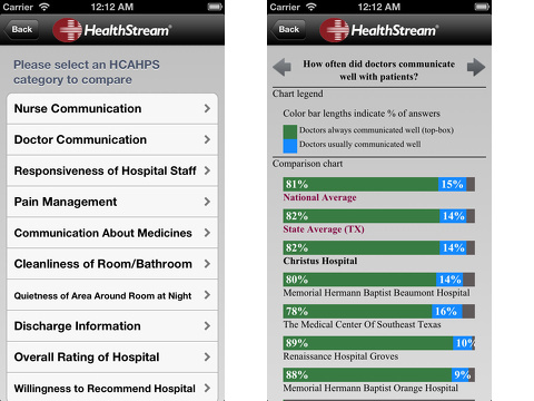 HealthStream HCAHPS Monitor review